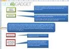 Google Adwords API Extension for Excel   SEOgadget
