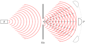 Image result for interference patterns