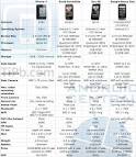 IPhone 4 Tech Specs Reviews News Price and Guide   Part 17