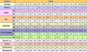 Average American Male Shoe Size Image Gallery - Photonesta