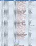 Cricket Records - Schedule of ICC Cricket World Cup 2015.