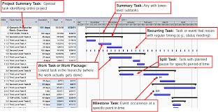 Image result for gantt chart