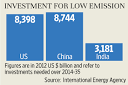 How much should be invested to beat climate change? - Livemint