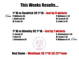 Image result for Almeley Cricket Club