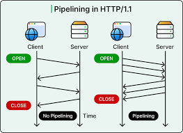 Image result for http://www.