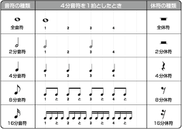 Image result for 音符 記号!