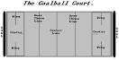 How to Play GOALBALL
