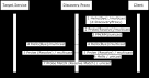 OASIS Web Services Dynamic Discovery (WS- Discovery ) Version 1.1