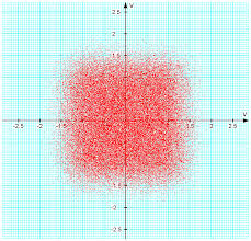 Image result for 64 qam