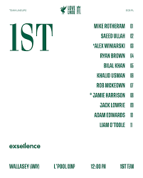 Image result for Rainhill Cc