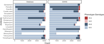 Image result for Thurrock BSAC