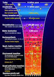 Image result for "Big Bang"