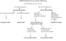 Case Control Studies