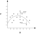 Regression