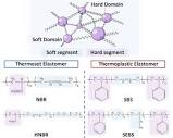 A review of polymers in sulfide-based hybrid solid-state ...