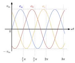 Image result for 3相3線 デルタ