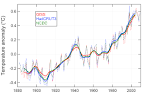  Climate science My view on climate change