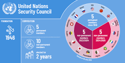 What does Switzerland do in the UN Security Council?
