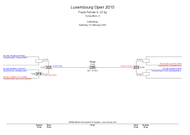 Image result for Utf Jaguar Tkd