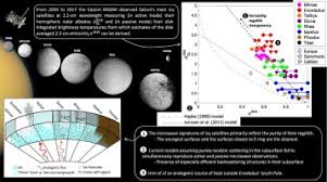 Image result for iapetus anomaly