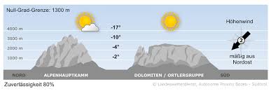 Image result for wetter