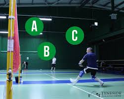 Image result for North Tyneside Badminton Academy Badminton Club