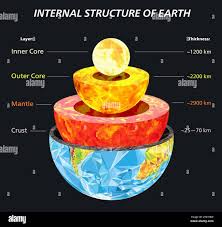 Image result for inner earth