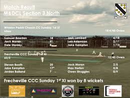 Image result for Frecheville Community Cricket Club