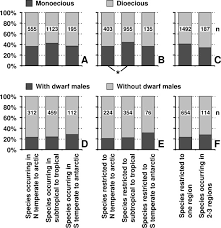 Attēlu rezultāti vaicājumam “Isothecium alopecuroides sporophyte”