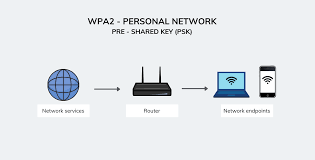 Image result for wpa aes handshake