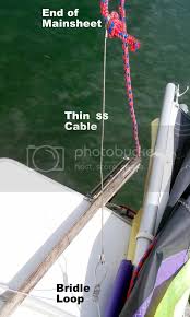Image result for mainsheet bridle