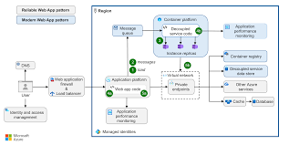 Image result for web patterns