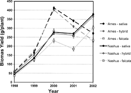 Attēlu rezultāti vaicājumam “Medicago sativa subsp. falcata fruit”