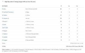 Image result for High Wycombe Cc