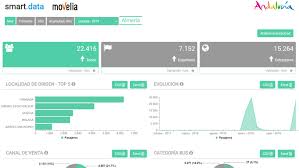 Image result for www.movelia.es