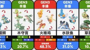 Image result for 16 bit御三家hard