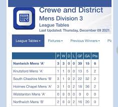 Image result for Malbank Badminton Club