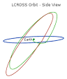 LCROSS - Wikipedia, the free encyclopedia