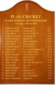 Image result for Newhaven Cricket Club