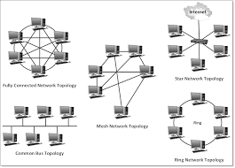 Image result for network diagram