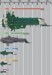 Battlefleet Gothic Scale Chart by ~The-First-Magelord on deviantART