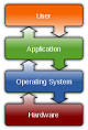 Software - Wikipedia, the free encyclopedia