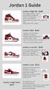 Made a Jordan 1 guide to help explain to my fam and friends the ...