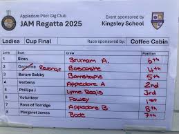 Image result for Appledore Pilot Gig Club