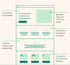 Bildergebnis für landing page conversion
