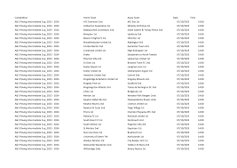Image result for Combe Martin A F C