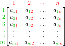 Image result for matrix