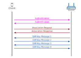 Image result for wpa aes handshake