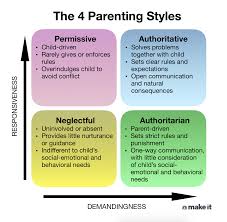 Authoritative parenting style