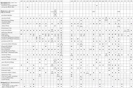 Attēlu rezultāti vaicājumam “Serpoleskea subtilis sporophyte”